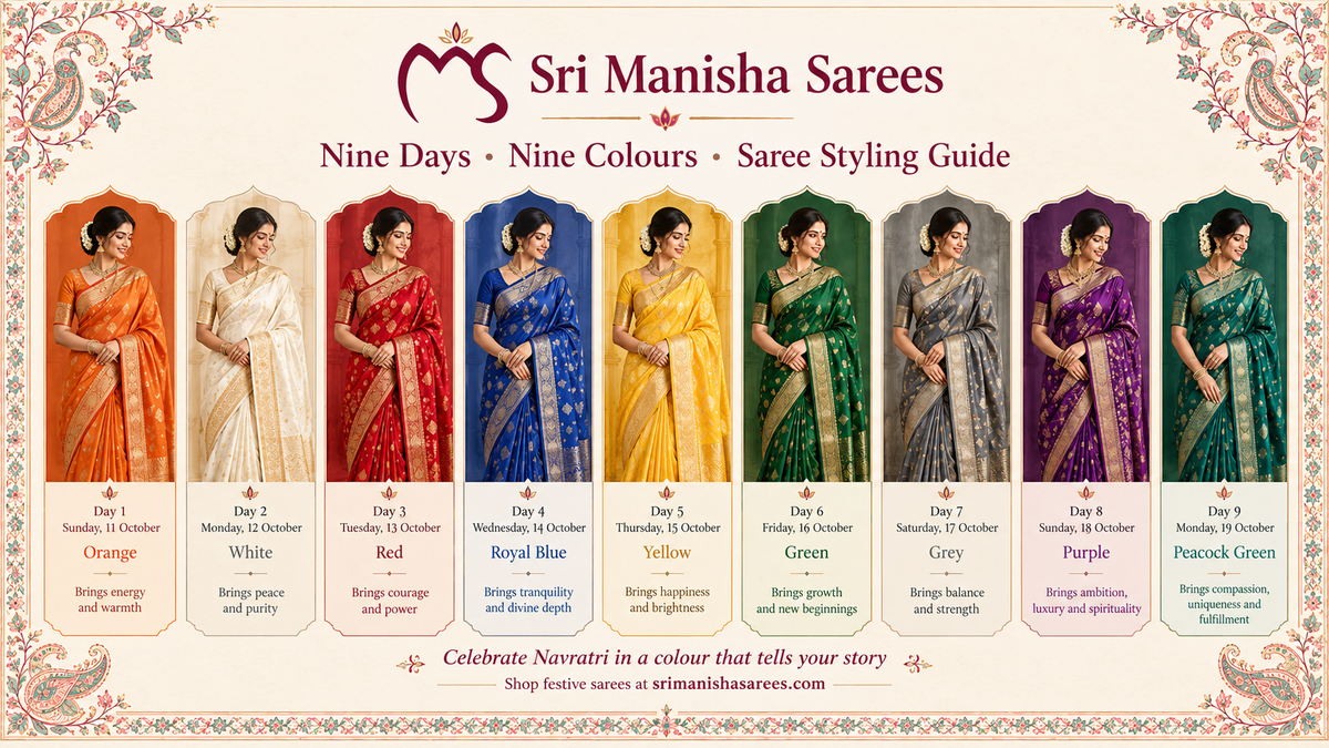 Navratri 2026 Sarees: The Nine Devi Matas, Their Colours, and the Perfect Saree for Each Day